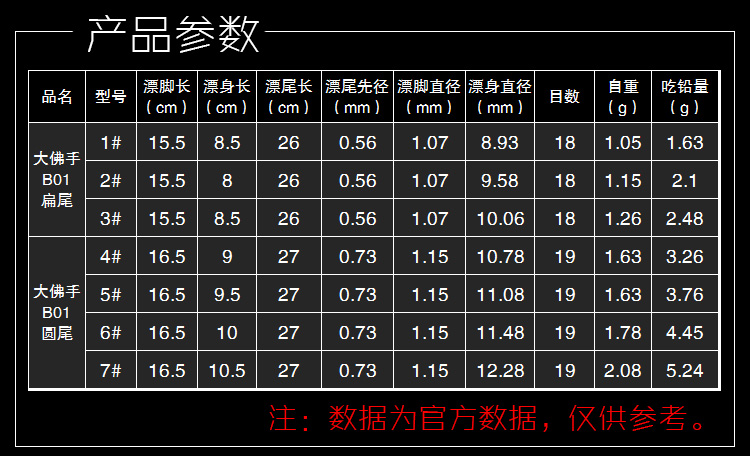 化氏b01大佛手巴尔杉木小扁尾浮漂b012号