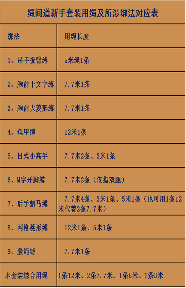 绳间道 捆绑绳sm紧缚麻绳新手入门套装 捆绑教程教学教材入门手册 6