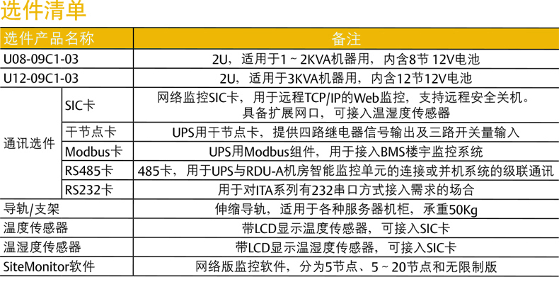 艾默生UPS不间断电源UHA1R-0010 机架式内置电池1KVA/900W标准型电脑服务器主机 