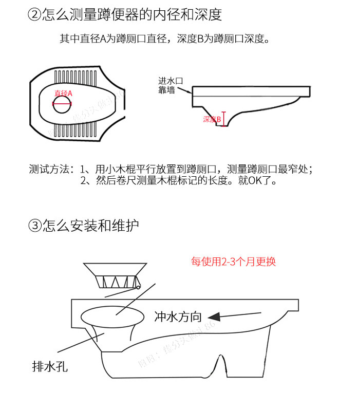 蹲便器堵塞结构图图片