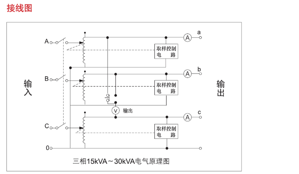 德力西电气三相稳压器15000w高精度全自动交流稳压器sjw15kw可定做多