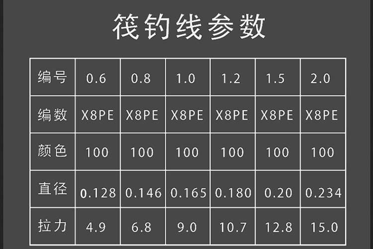 爱路亚鱼线 8编 筏钓线 五米一色 100米pe线 鱼竿鱼线 0.6