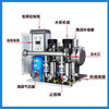 Non-negative pressure water supply equipment, frequency conversion constant pressure water supply unit, high-rise secondary pressurized water supply, domestic water supply pump, single pump frequency conversion