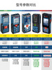 Bosch (BOSCH) imported infrared laser distance meter GLM30/40/50/80 meter electronic laser ruler handheld measuring instrument color screen model GLM400 charging set