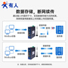 Some Internet of Things edge data acquisition gateway edge computing protocol conversion domestic core components Hongmeng operating system Ethernet version USR-N720