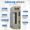 Brand new Guangshu bus servo drive GR2030T-LA1 servo unit GR2050T-LA1GR2000 maintenance negotiation servo unit GR2050T-LA1GR2000_GR2