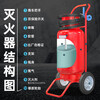 Zhe'an Guangzhou Fire Extinguisher Class D Fire Extinguisher New Energy Vehicle Electric Carport Lithium Battery Charging Pile Special Metal Fire Extinguisher for Sodium Magnesium Aluminum Fire Trolley Type D Fire Extinguisher 35KG