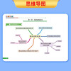 Official high school knowledge inventory, high school mind map, Zhang Xuefeng 2025 high school mind map, get up early 5 minutes, shorthand, five minutes, shorthand, high school knowledge inventory, wake up early, 5 minutes, shorthand, review difficult points in the first round of the college entrance examination, summary of Chinese, mathematics, English, physics and chemistry basics, must-memorize manual tutorial materials, universal for high school students, grade one, grade two, and grade three.