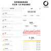 CE-LINKHenHalo smart ring can monitor 128 kinds of sports such as sleep, heart rate, blood oxygen, heart rate variability, stress, menstrual cycle, running, etc. Warm white light silver 9