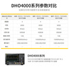 RIGOL Puyuan high-performance digital oscilloscope DHO4204 four-channel 200M bandwidth 4G sampling rate DHO4404 DHO4404 (four-channel 400M)