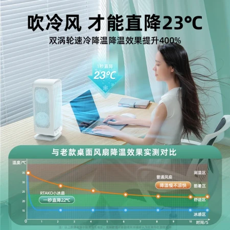 Rtako [Double Fan Refrigeration NO.1] electric fan cooling desktop small fan tower fan shaking head office desktop usb long battery life wireless air conditioner student dormitory strong wind cooling small ice fan intelligent digital display 丨 5 gears strong wind 丨 plug-in model 丨 remote control shaking head