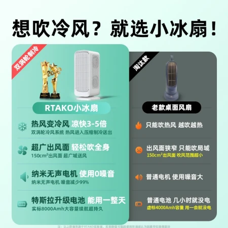 Rtako [Double Fan Refrigeration NO.1] electric fan cooling desktop small fan tower fan shaking head office desktop usb long battery life wireless air conditioner student dormitory strong wind cooling small ice fan intelligent digital display 丨 5 gears strong wind 丨 plug-in model 丨 remote control shaking head