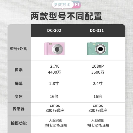 Preliminary CHUBU digital camera student entry-level high-definition CCD card camera travel portable thin camera interstellar black store manager recommended! [Flagship Edition] 2.8-inch LCD screen + 32G memory card