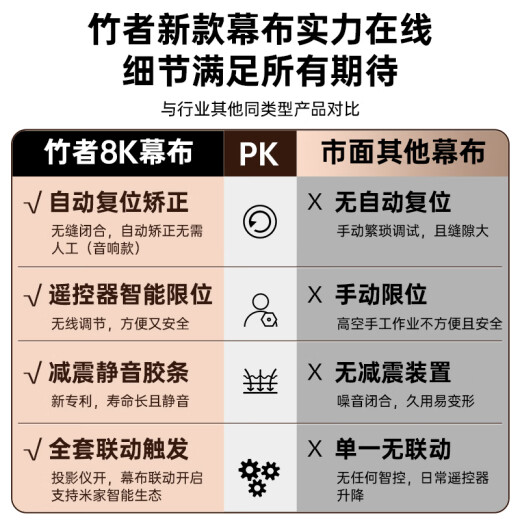 竹者嵌入式天花音响拉线隐藏幕布家用客厅8k抗光4k超高清屏幕电动升降100/120英寸家庭影院全套 100英寸【包安装】 全套：725投影仪+音响款8K纳米白软