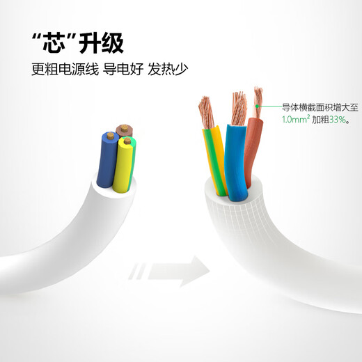 Bull (BULL) power strip multi-function multi-hole converter with wire socket dormitory home mop panel three-socket sub-control-1.8 meters-B5033(S)