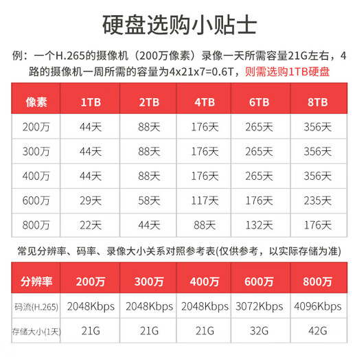 dahua大华摄像头200万网络高清枪机POE网线供电红外夜视50米 DH-IPC-HFW1230M-A-I1 3.6mm