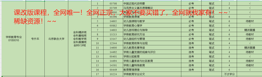 
2025 Beijing Self-study Human Resources Management Major 01B0024 Examination Video Courseware Online Class Past Years Questions Test Points Lecture Class + Question Bank + Past Years Questions or Simulation 14104 Human Resources Management (Intermediate)