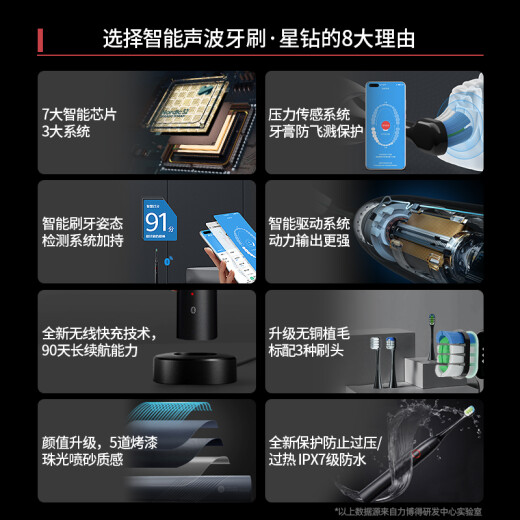 华为智选力博得电动牙刷 智能声波牙刷 成人情侣款 星钻 炫酷黑 深度清洁 父亲节礼物 国家补贴
