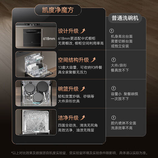 CASDON Cube 2.0, installed under the stove, built-in dishwasher, 13 sets + 2, fully automatic home drying, independent smart, first-class water efficiency XWDQ13-F100