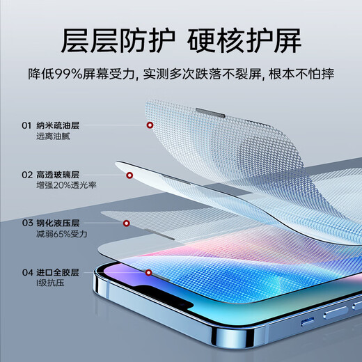 Yise is suitable for Apple 16e/14/13 tempered film iPhone13/13pro/14/16e mobile phone film HD anti-fingerprint film full screen covering protective film

