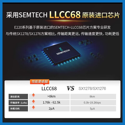 Tongheng (E220-400TBL-01)lora wireless serial communication module LLCC68 replaces SX1278 chip 433M long distance