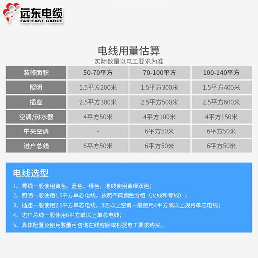 Far East Cable ZC-BV2.5 square national standard flame retardant home decoration socket copper core wire single core hard wire 100 meters/roll red