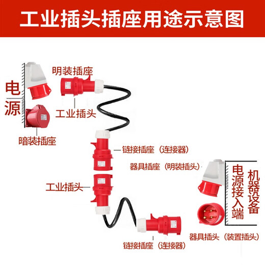 Delixi aviation industry plug 32a socket 3 core 4 three phase electricity 380v male and female docking waterproof 16a connector set four core 32A plug + connector
