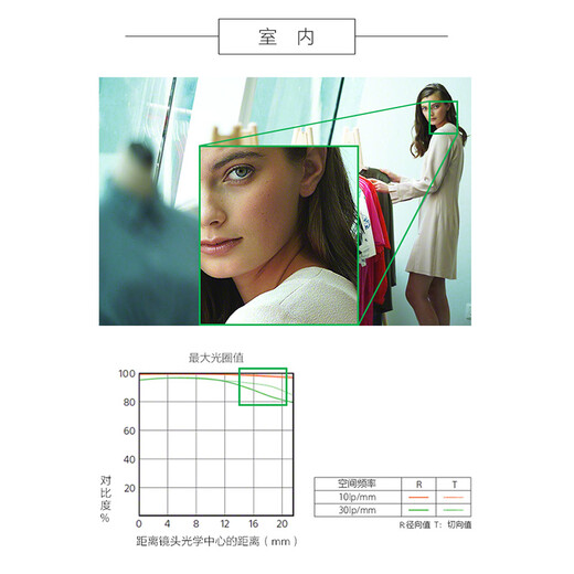 Sony (SONY) full-frame medium telephoto fixed-focus portrait lens FE135mmF1.8 GM+ original UV lens official standard