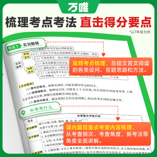 20,25 Millionen Wanwei Junior High School Aufnahmeprüfung der Junior High School Klassische chinesische außerschulische Reading Verständnis Voll Solutions Ein Buch der Junior High School Grade 897 Reale Fragen Klassische chinesische Poesie und Essay Special Practice Junior High School Aufnahmeuntersuchung Chinesisch Unterrichtsmaterialien Buch Wanwei Middle School Untersuchung Offizielles Flaggschiff -Store für High -Score -Abtretung.