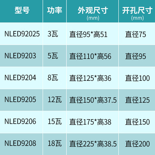 XMSJLED防雾筒灯NLED92025N 9203N 9204 9205N 9206N 9208寸W NLED92025N 3W 3000K暖黄光 开