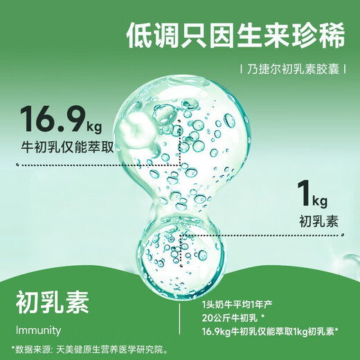 天美健 乃捷尔 初乳素胶囊 增强免疫力儿童青少年成人老人营养品  免疫球蛋白 钙铁锌维生素牛初乳粉 120粒/共5盒