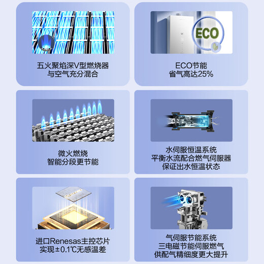 Vanward Ansuiwash 16KH5 16-liter gas water heater natural gas 15% national subsidy water and gas dual servo constant temperature energy-saving certification lower-mounted fan sealed stable combustion chamber