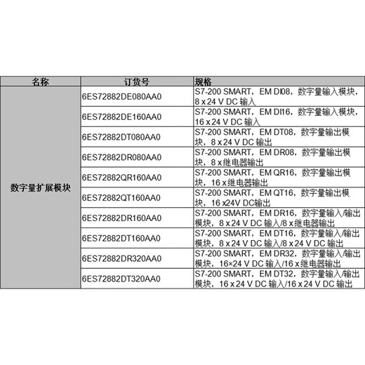 Siemens PLC digital module S7-200SMART 2DE08DR08DT32DT08DR16QR16QT 6ES7288-2QR16-0AA0