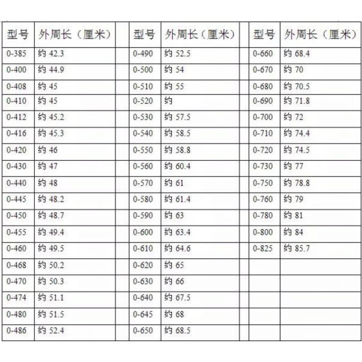 O型三角带O650/660/670/680/686/700/710/720/730/737/740/ O-670 其他