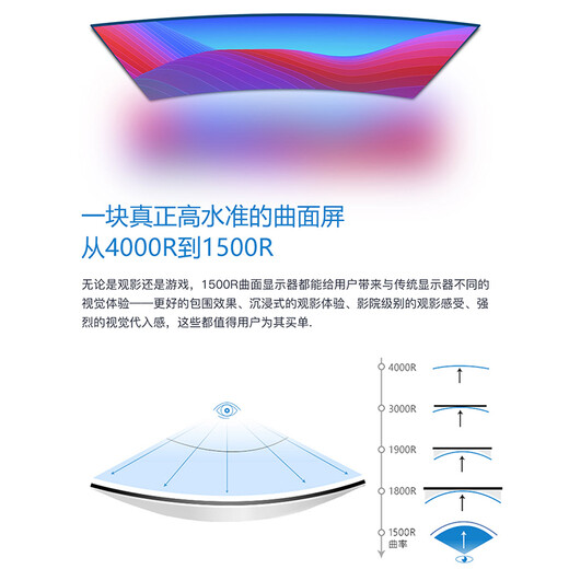 SANC 24英寸曲面显示器 75Hz刷新 高清HDMI窄边框 广视角 家用办公台式 电脑屏幕N55 24英寸全高清