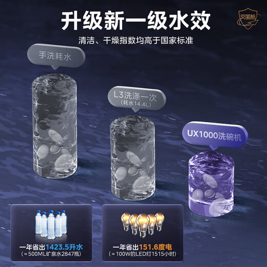 Midea dishwasher sterilization cabin UX1000 embedded household 6-stage sterilization, super four-star disinfection, 15 sets of large capacity 105 hot air drying, first-class water efficiency, intelligent fully automatic, full-cavity sterilization cabin, frequency conversion four spray arms, consult customer service to enjoy huge discounts