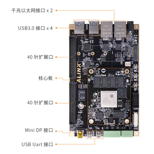FPGA开发板AXU3EG Zynq UltraScale+ MPSoC ZU2CG 3EG 4 AXU3EG开发板 请备注-不备不开AN9767DA采集套餐