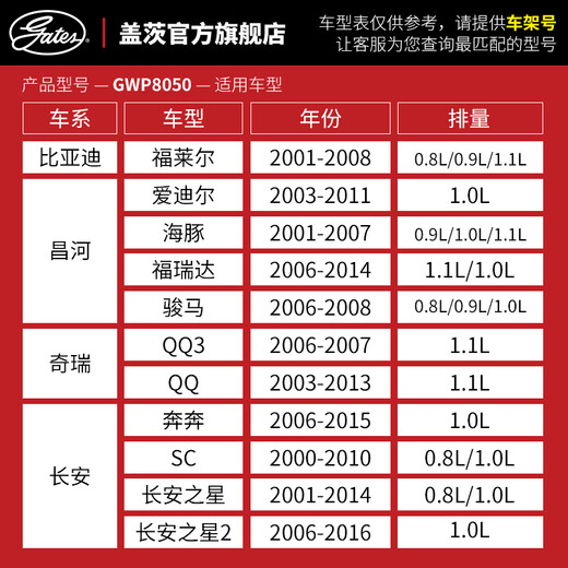 盖茨适配东风小康K01 K02 K06 K07 K17 K21 K22 V27V29发动机水泵 GWP7029