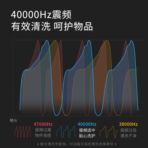 DAEWOO Ultrasonic Cleaner Home Glass Washing Machine Glasses Cleaner Watch Jewelry Cleaning Machine Small Gift Gift C1 Best Gift Gift Ultrasonic Cleaner (Ivory White)