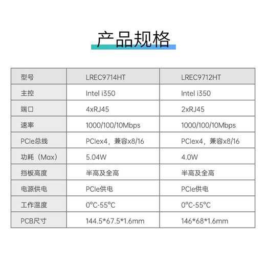 
LR-LINK Lianrui dual-port gigabit network card based on Intel i350 two-channel industrial automation network card Ethernet camera image acquisition card LREC9712HT