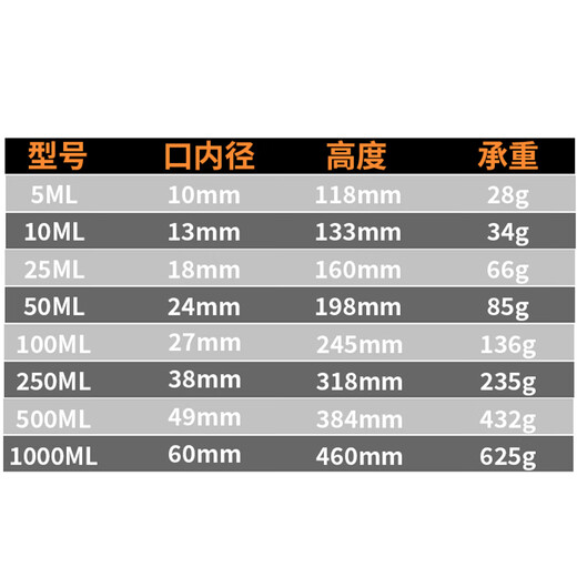 
Gold-fixed measuring cylinder Thickened glass measuring cylinder with scale laboratory measuring cup high borosilicate large capacity 1000mL KZS-701
