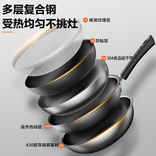 Joyoung wok non-stick 304 stainless steel honeycomb wear-resistant flat bottom wok boiler stove universal 32cm visible stand-up lid