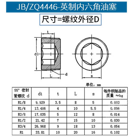 XMSJ48 imperial hexagonal oil plug ZG screw plug throat plug oil plug JBZQ4446867 1-12 inch 2 pieces