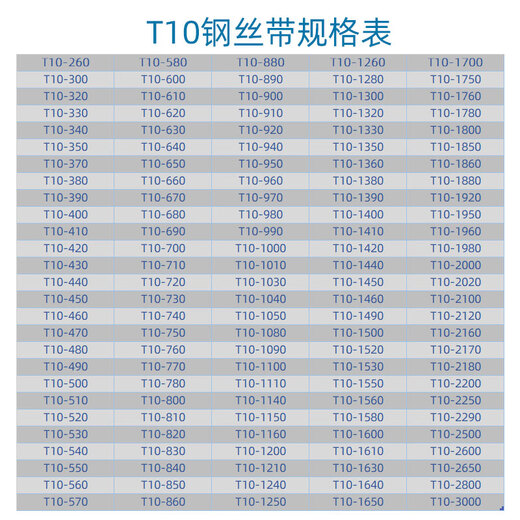 Steel wire timing belt 300 320 330 340 350 370 390 410 400 T10-370 25mm
