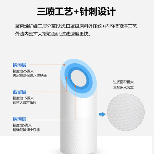 Dong Nailun water purifier filter element universal 10-inch household water purifier filter element suitable for Midea water purifier filter element accessories M6 ultrafiltration machine quick-connect integrated filter element five-stage filter element set (PP+UDF+CTO+UF+T33)