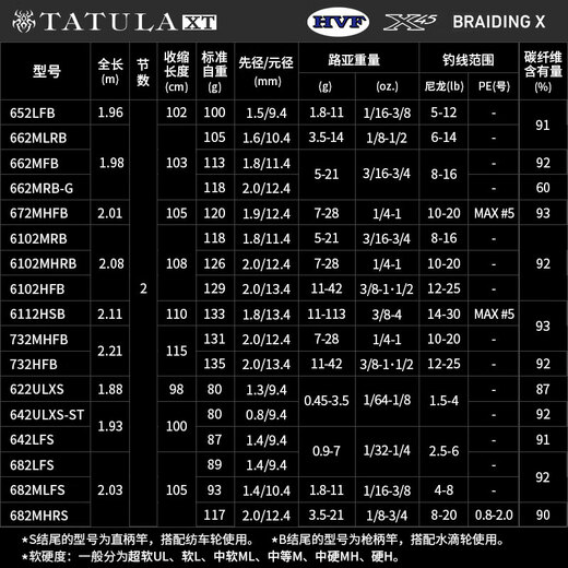 达亿瓦（DAIWA）24新款TATULA XT 蜘蛛鲈钓路亚竿泛用竿微物翘嘴远投 2.03m 682MHRS