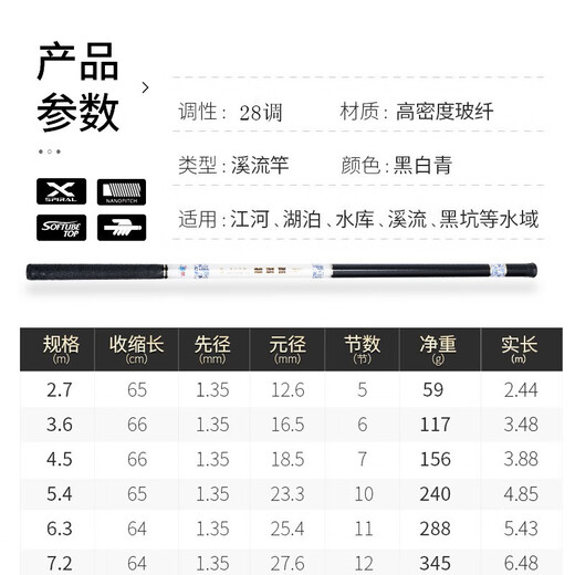 佐竹精工 鱼竿钓鱼竿手竿短节鱼竿溪流竿超轻超硬鲤鱼竿鲫鱼竿 2.7m 单支杆带礼包