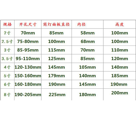 Altmodische Downlight-Schale, eingebettete Lampe, E27-Schraublampenfassung, verdeckte LED-Deckenleuchte, 2,5 Zoll, 3 Zoll, 4 Zoll, 5 Zoll, 4 Zoll, weißes Rand-Downlight