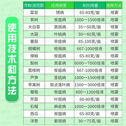先正达世高10%苯醚甲环唑葡萄番茄白粉病叶斑病黑星病农药杀菌剂  10g