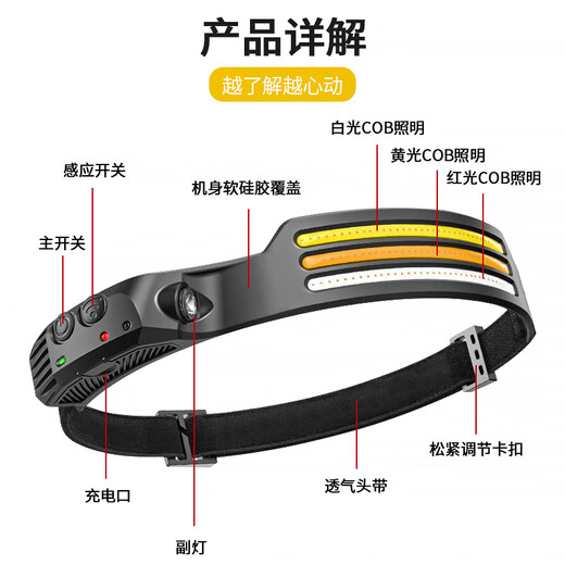 潮思汇灯带感应进口头灯led头戴式锂电池带条便携式头灯头灯强光 W689-3挥手感应头灯 全白光 实测连续照明时间100分钟